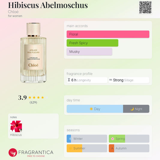 Chloé Atelier des Fleurs Hibiscus Abelmoschus Eau de Parfum bottle with fragrance profile on a green background