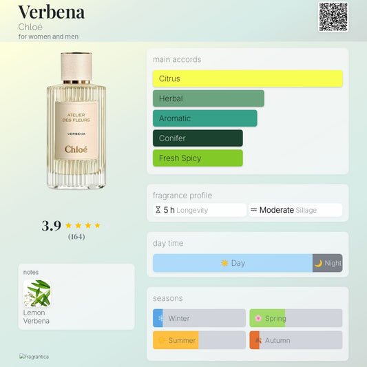 Chloé Atelier des Fleurs Verbena Eau de Parfum bottle with fragrance profile on a light green background