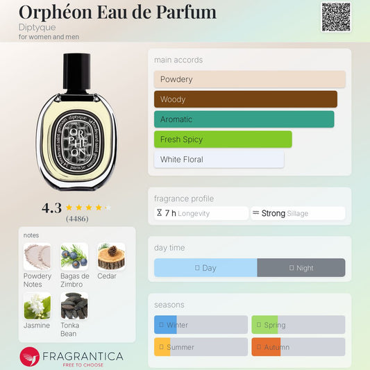 Orpheon Eau de Parfum by Diptyque with fragrance profile and notes displayed.
