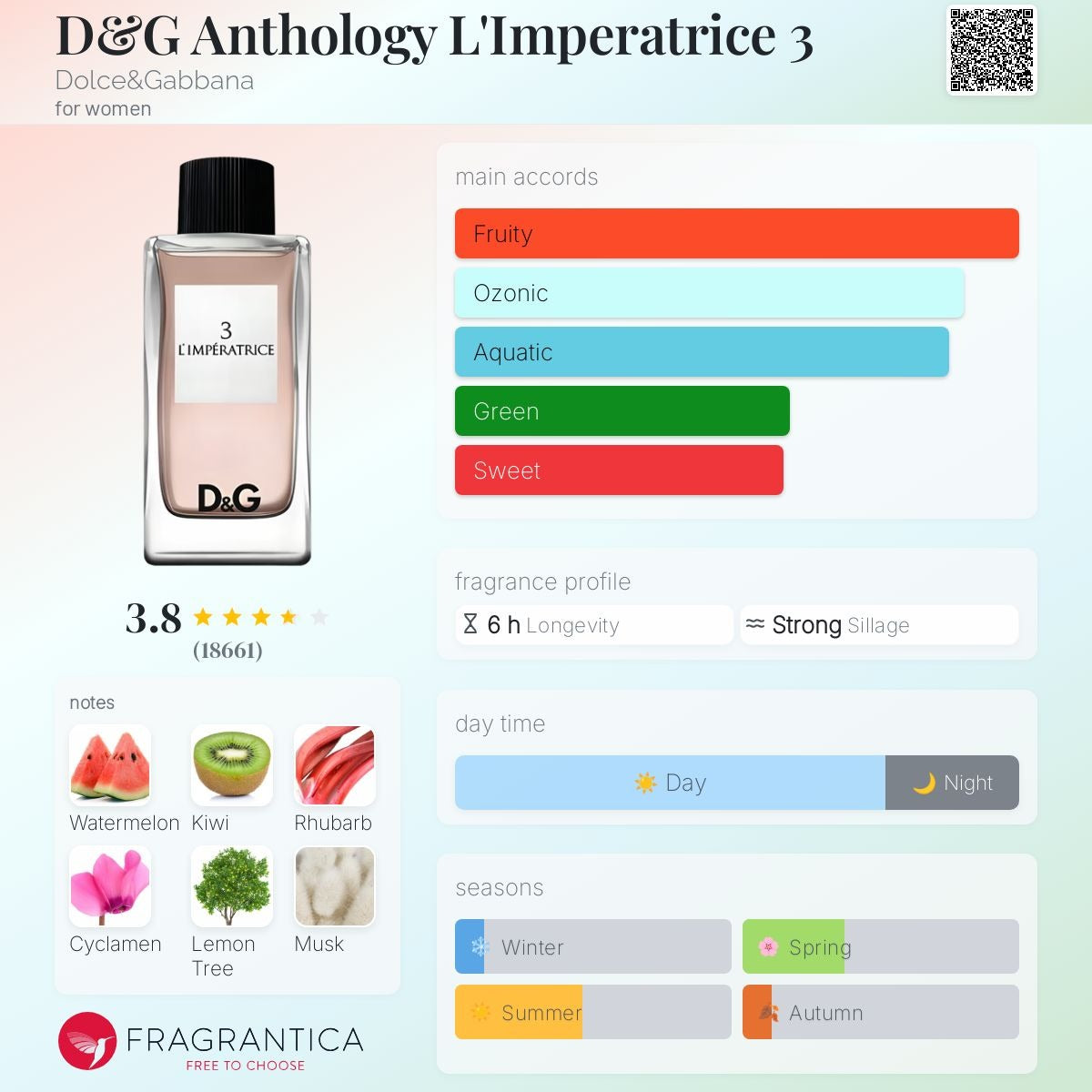 Dolce&Gabbana L'Imperatrice 3 perfume bottle with fragrance profile on a gradient background