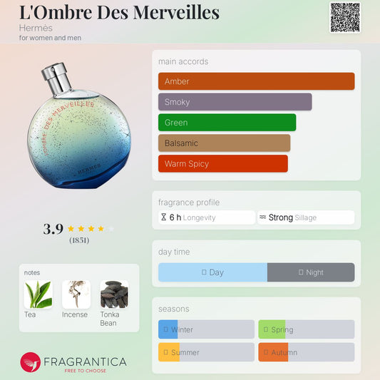 Perfume bottle of L'Ombre Des Merveilles by Hermes with fragrance profile details on a white background.