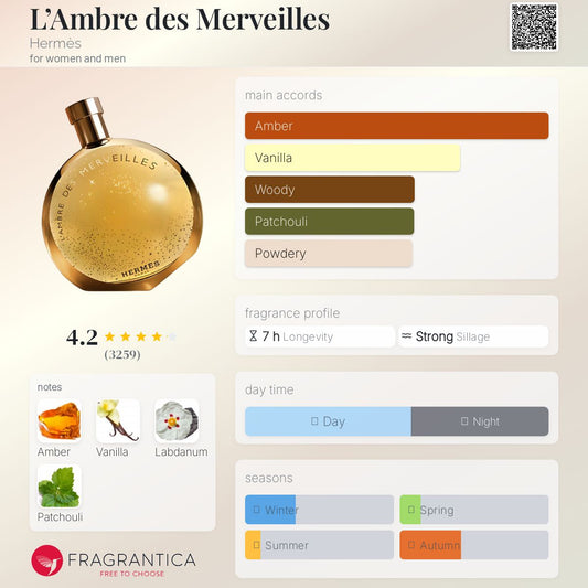 Perfume bottle of L'Ambre des Merveilles by Hermes with fragrance profile details on a beige background.