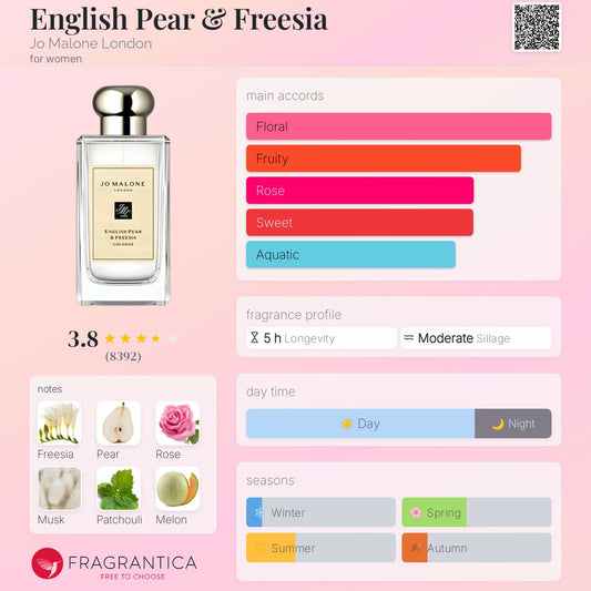 Jo Malone English Pear & Freesia perfume with fragrance profile on a pink background