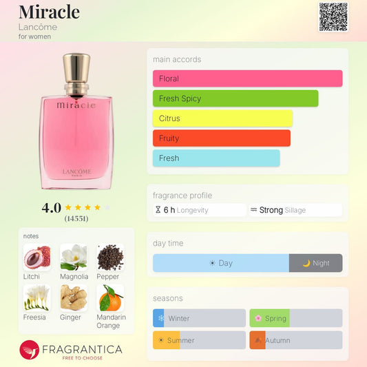 Lancôme Miracle Eau de Parfum perfume bottle with fragrance profile on a colorful background