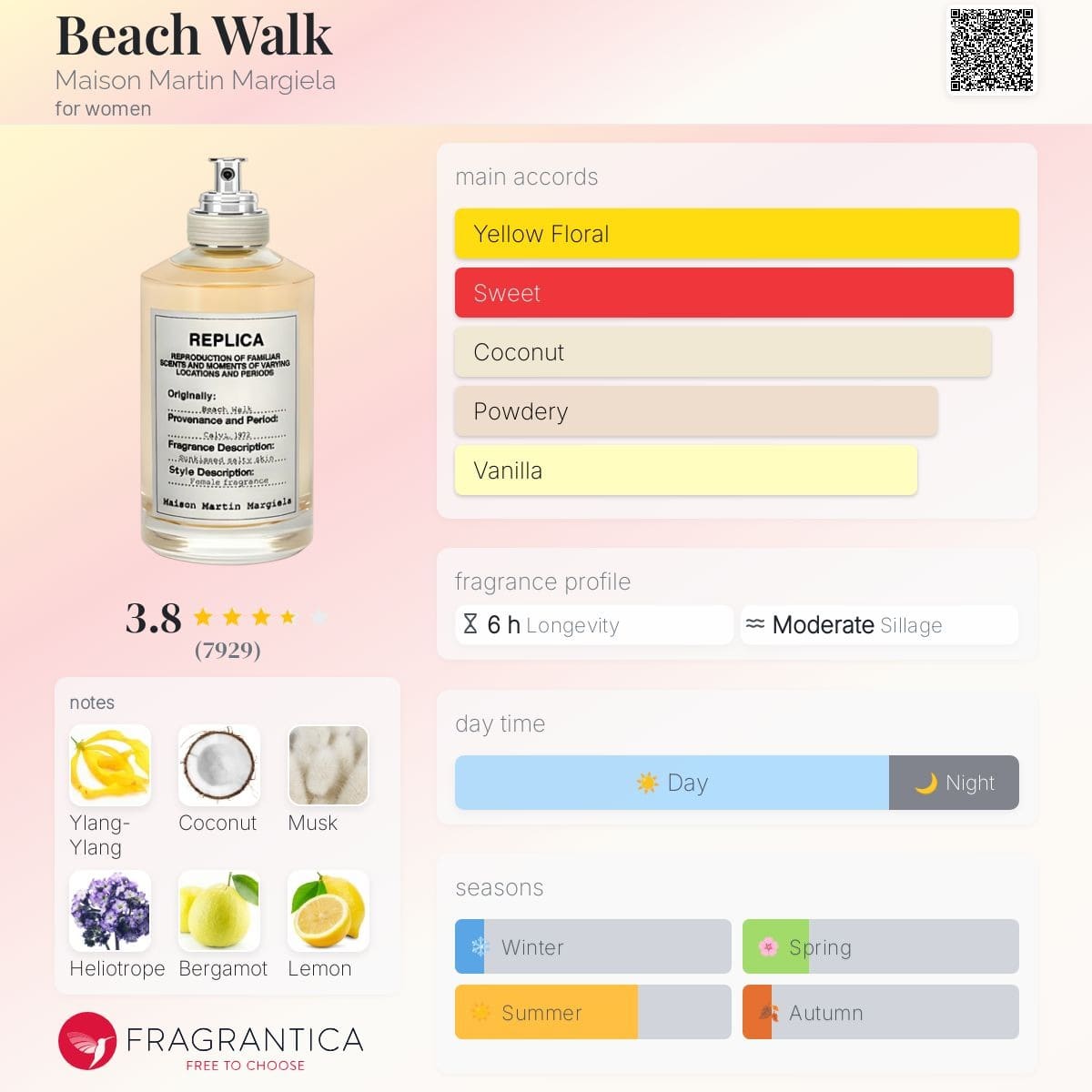 Maison Margiela Beach Walk Eau de Toilette Fragrantica Profile