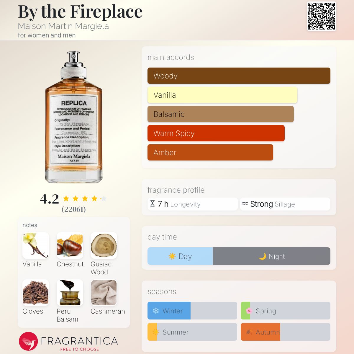 Maison Margiela Replica By the Fireplace EDT with detailed description and rating on a beige background
