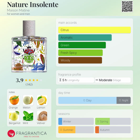 Maison Matine Nature Insolente Eau de Parfum with flavor profile and Fragrantica branding on a green background