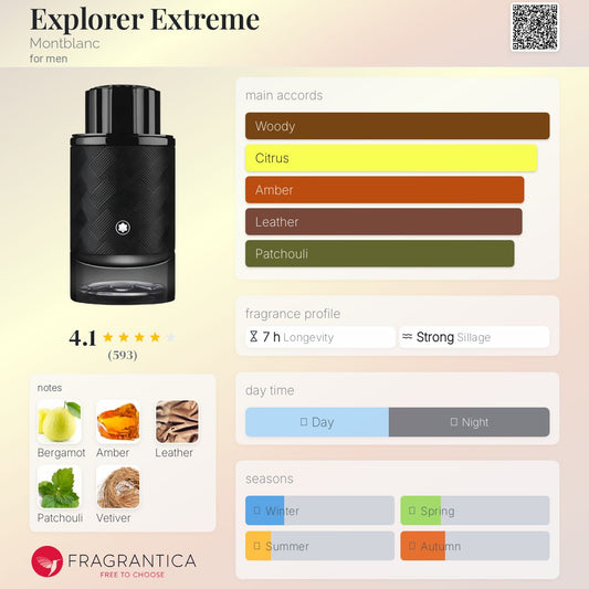 Montblanc Explorer Extreme Eau de Parfum Profile