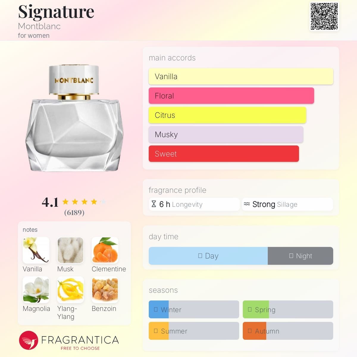 Montblanc Signature Eau de Parfum Fragrantica Profile