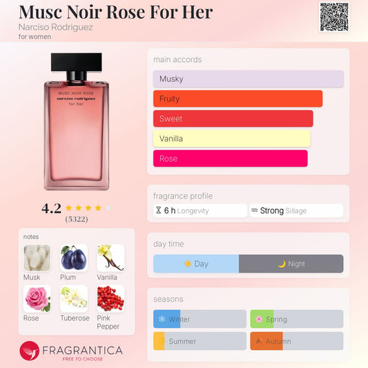 Narciso Rodriguez Musc Noir Rose for Her perfume with fragrance profile details on a pink background