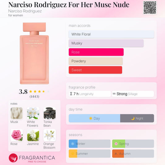 Narciso Rodriguez for Her Musk Nude perfume bottle with fragrance profile on a pink background