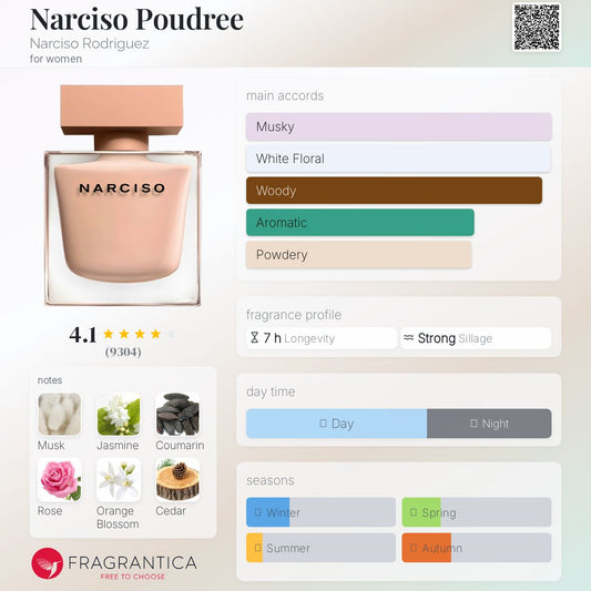 Narciso Poudree perfume bottle with fragrance profile details on a white background