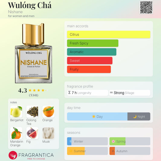 Nishane Wulong Chá perfume bottle with fragrance profile on a colorful background
