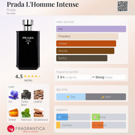 Prada L'Homme Intense Eau de Parfum Profile Fragrantica