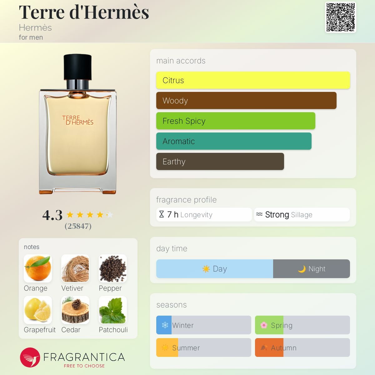 Terre d'Hermes perfume bottle with fragrance profile on a light green background