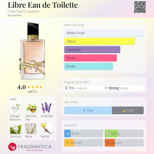 Yves Saint Laurent Libre Eau de Toilette product page with fragrance profile and features.