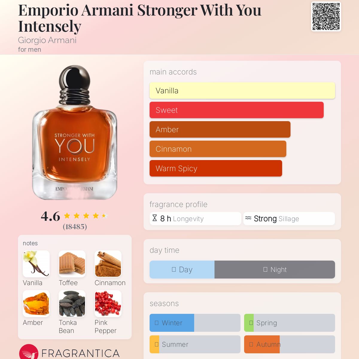 Giorgio Armani Emporio Stronger With You Intensely Profile