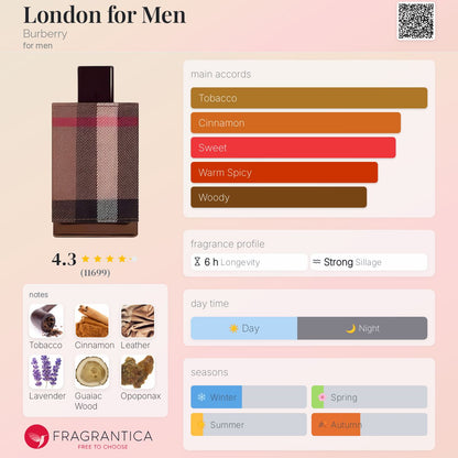 Burberry London For Men Eau de Toilette Fragrantica profile