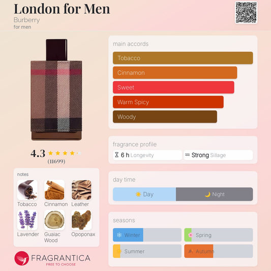 Burberry London For Men Eau de Toilette Fragrantica profile