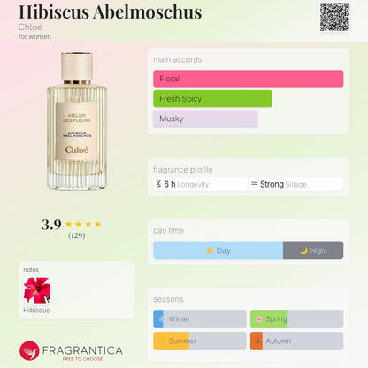 Chloé Atelier des Fleurs Hibiscus Abelmoschus Eau de Parfum bottle with fragrance profile on a green background