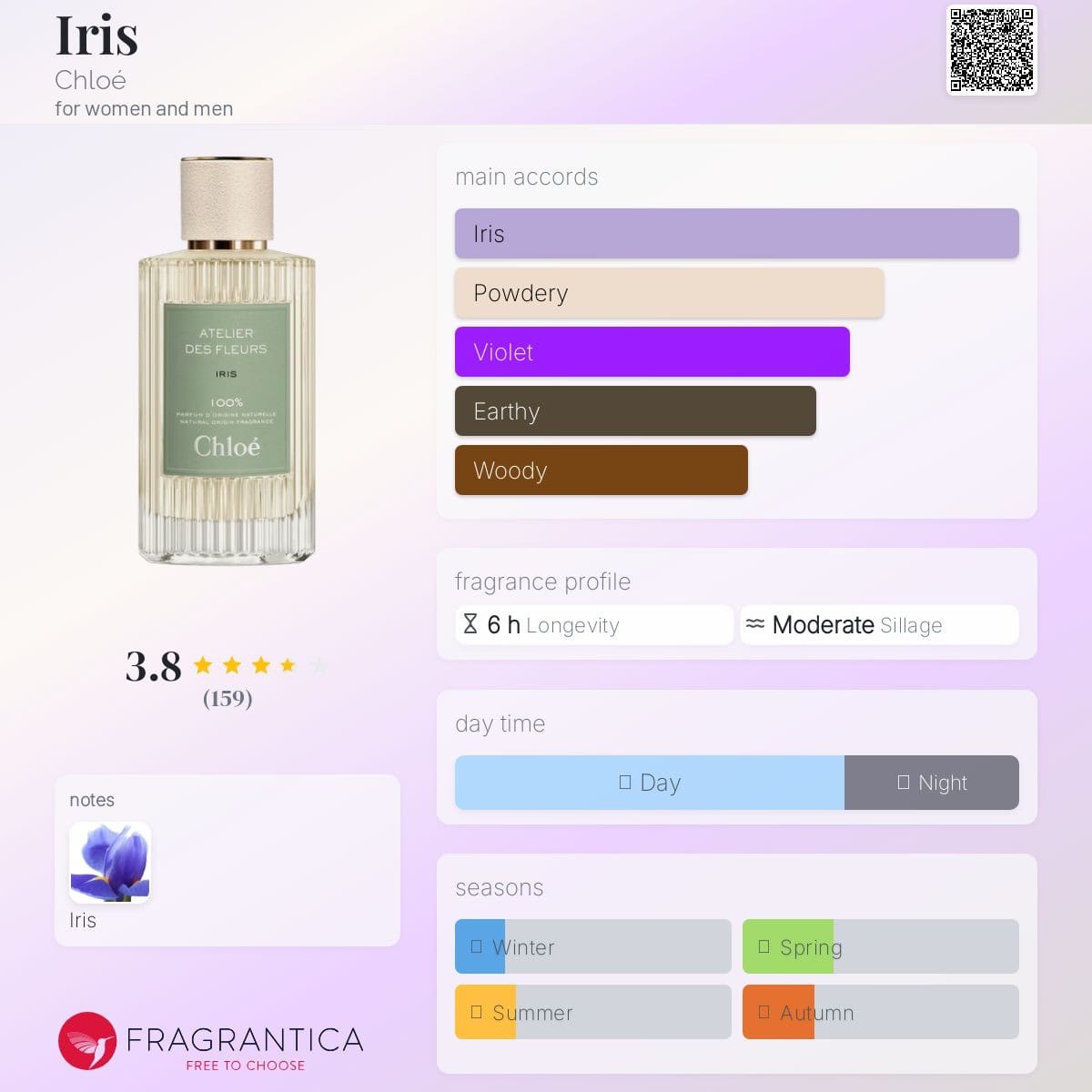 Chloé Atelier des Fleurs Iris Eau de Parfum Fragrantica Profile