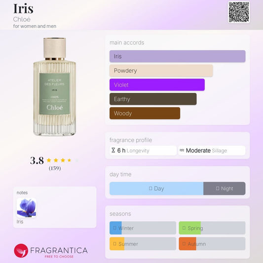 Chloé Atelier des Fleurs Iris Eau de Parfum Fragrantica Profile
