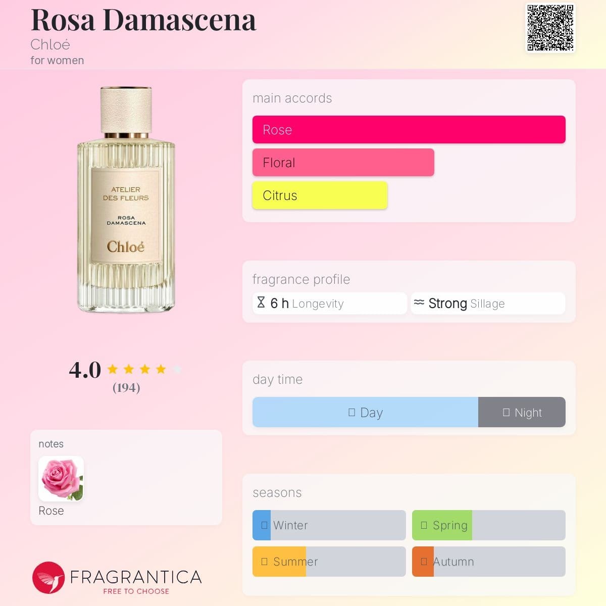 Chloe Rosa Damascena perfume bottle with fragrance information on a pink background