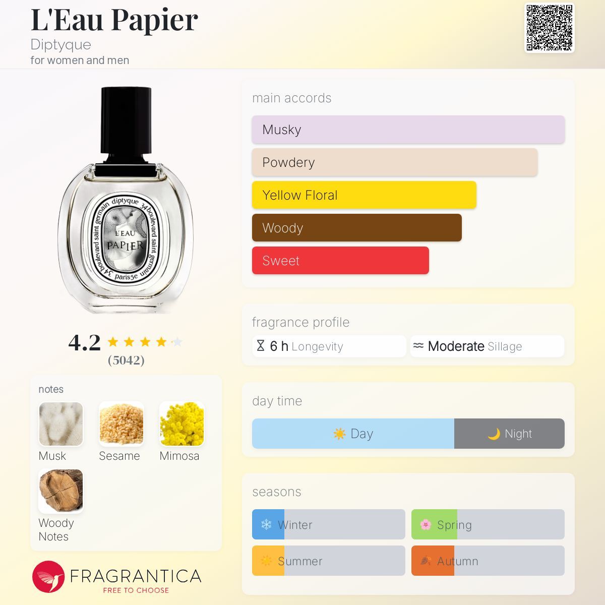 Diptyque L’Eau Papier Eau de Toilette fragrantica profile