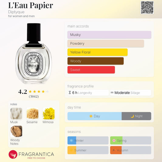 Diptyque L’Eau Papier Eau de Toilette fragrantica profile