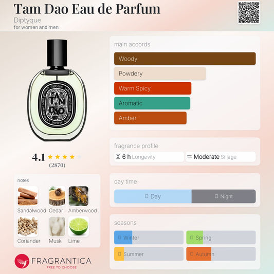 Diptyque Tam Dao Eau de Parfum with fragrance profile and notes on a colorful background