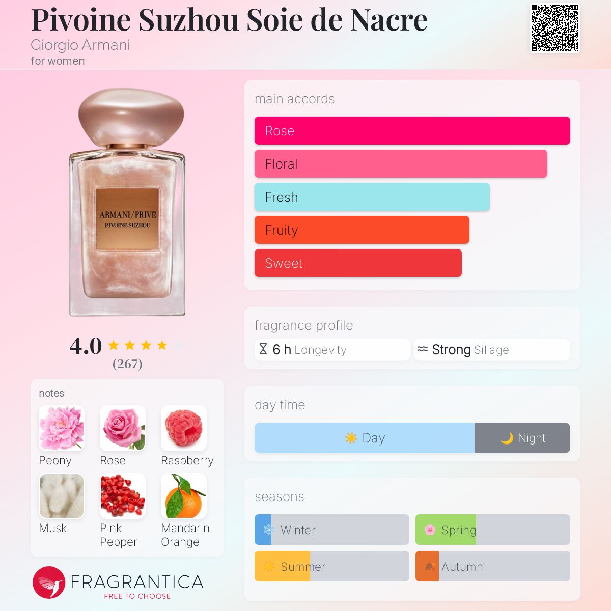 Perfume bottle of Giorgio Armani Pivoine Suzhou Soie de Nacre with fragrance profile on a pink background