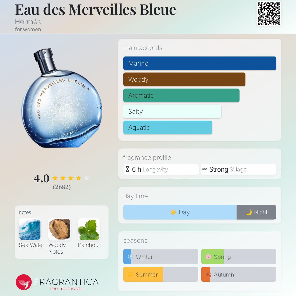 Perfume bottle of Eau des Merveilles Bleue by Hermes with fragrance profile details on a light background.