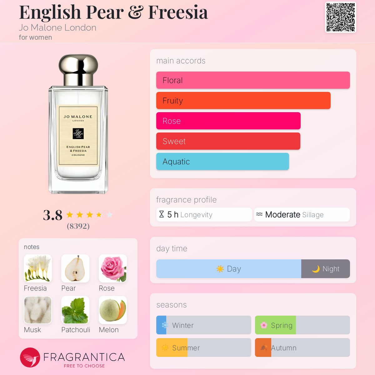Jo Malone English Pear & Freesia perfume with fragrance profile on a pink background