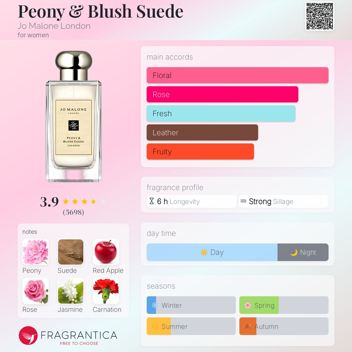 Jo Malone Peony & Blush Suede perfume bottle with fragrance profile on a pink background