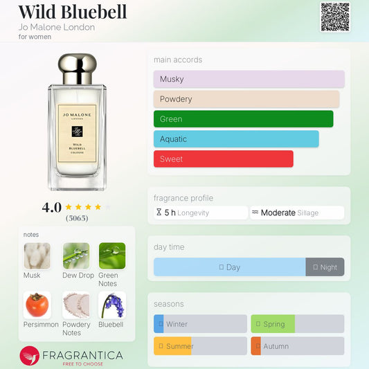 Jo Malone Wild Bluebell perfume with fragrance profile on a green background