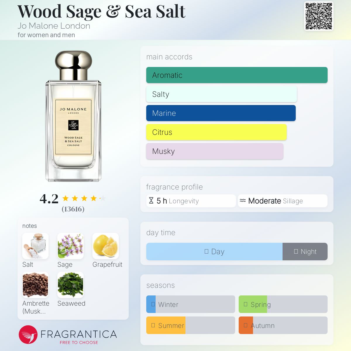 Jo Malone Wood Sage & Sea Salt perfume bottle with fragrance profile on a colorful background