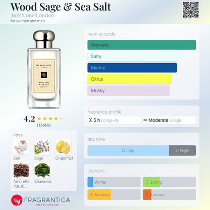 Jo Malone Wood Sage & Sea Salt perfume bottle with fragrance profile on a colorful background