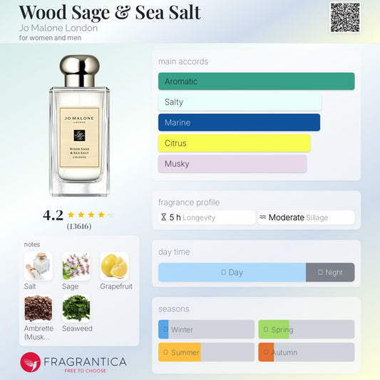 Jo Malone Wood Sage & Sea Salt perfume bottle with fragrance profile on a colorful background
