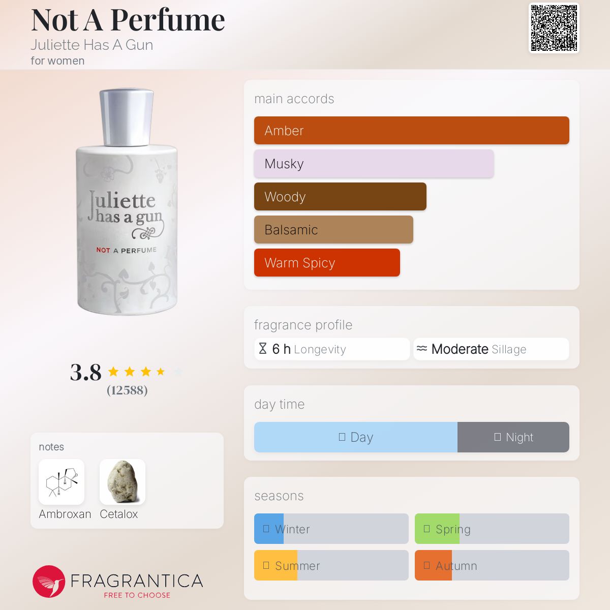 Juliette Has A Gun Not A Perfume with fragrance profile on a beige background
