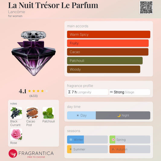 Lancôme La Nuit Trésor Le Parfum with fragrance profile details on a pink background