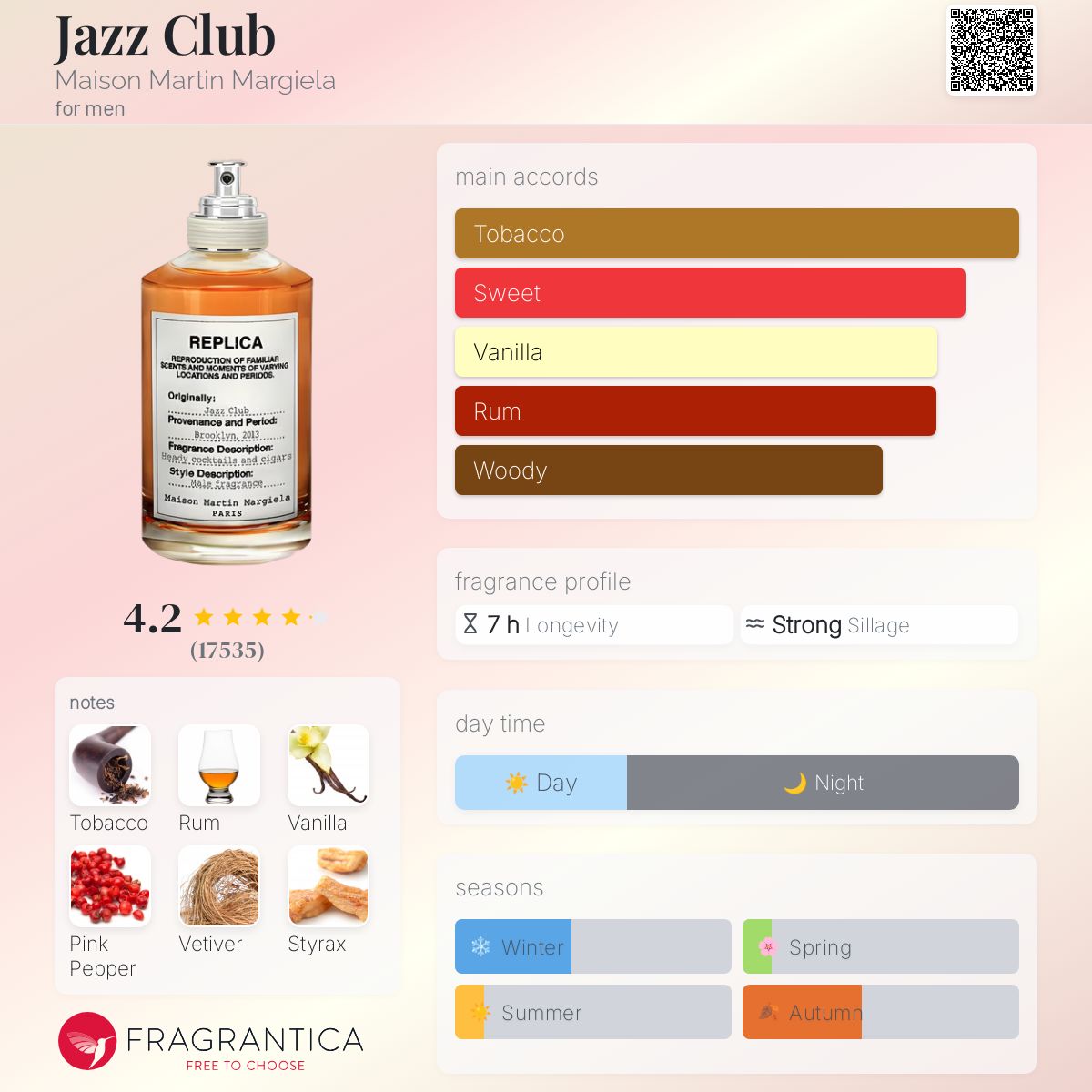 Maison Margiela Jazz Club Eau de Toilette with detailed description and color swatches on a pink background