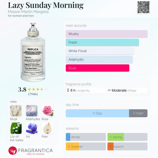 Maison Margiela Lazy Sunday Morning Eau de Toilette product with description and rating on a white background