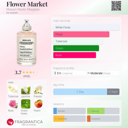 Maison Martin Margiela Flower Market perfume bottle with fragrance profile on a colorful background