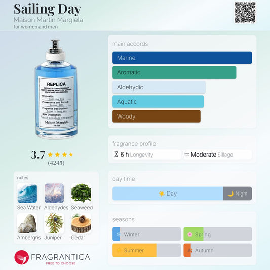 Maison Margiela Replica Sailing Day Eau de Toilette with product details on a light blue background