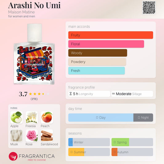 Maison Matine Arashi No Umi Eau de Parfum with fragrance profile and characteristics on a pink background