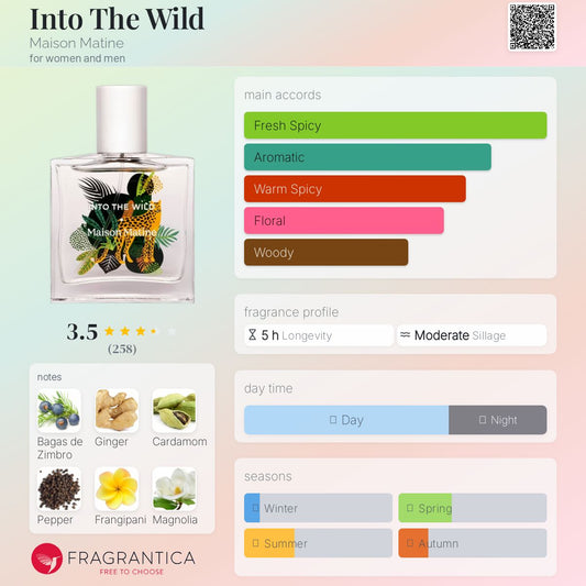 Perfume bottle labeled 'Into The Wild' by Maison Matine with fragrance profile details on a colorful background.