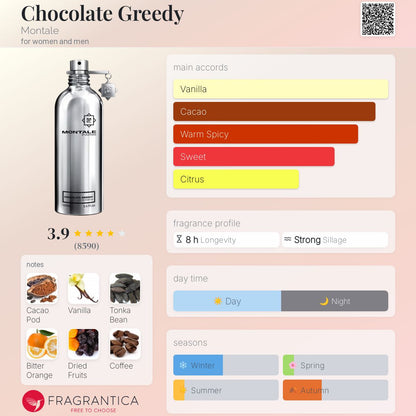 Product information card for Montale Chocolate Greedy perfume with a bottle image and fragrance details.