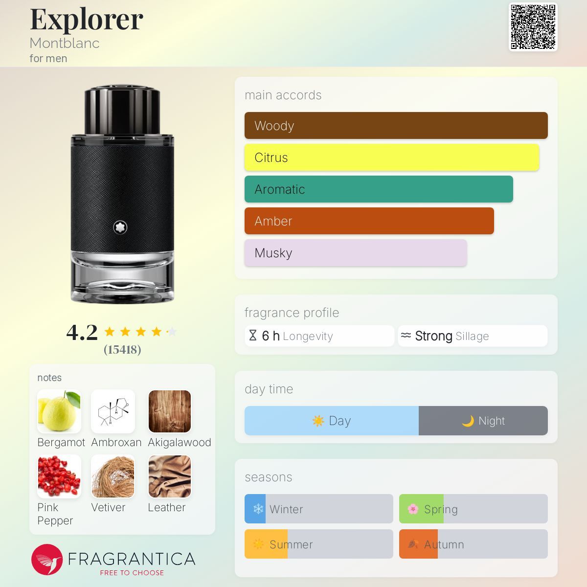 Montblanc Explorer perfume bottle with fragrance profile details on a colorful background
