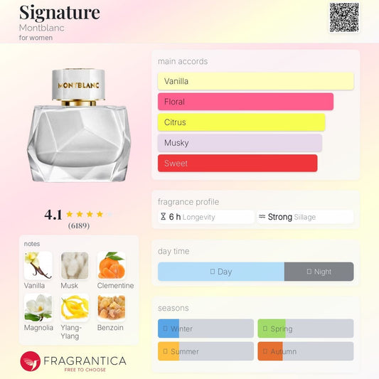 Montblanc Signature Eau de Parfum Fragrantica Profile