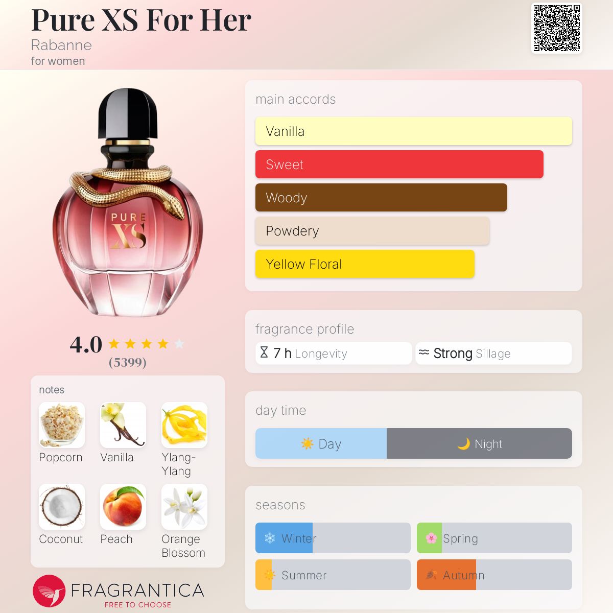 Perfume bottle of 'Pure XS For Her' by Rabanne with fragrance profile details on a pink background.